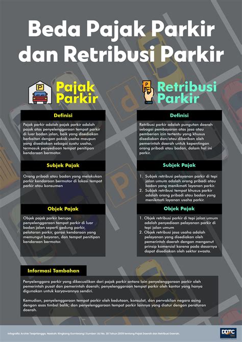 retribusi parkir adalah  Dasar dari pemungutan retribusi parkir di Kota Malang adalah Peraturan Daerah Kota Malang Nomor 2 Tahun 2002 tentang Retribusi Parkir dan Peraturan Daerah Kota Malang Nomor 3 Tahun 2015 tentang